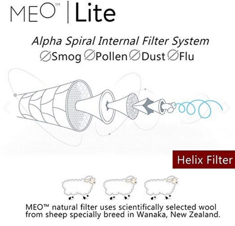 即日送貨 MEO Lite Helix 可重用口罩獨立濾芯中碼 3件裝 Reusable Mask Filter KN95 PM0.1